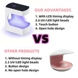 Compact UV LED Nail Dryer - Portable Mini Gel Lamp with USB, Perfect for Home & Travel