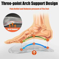 Comfort Gel Orthopedic Insoles - Arch Support for Flat Feet & Plantar Fasciitis Relief